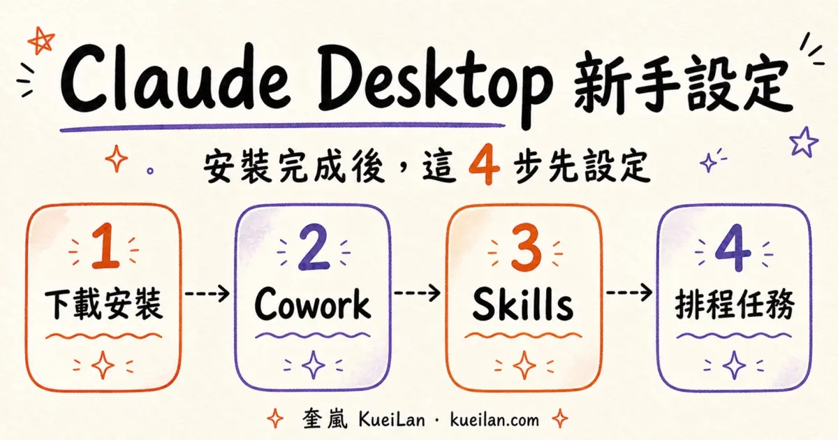 Claude Desktop 新手設定四步驟：下載安裝、Cowork、Skills、排程任務