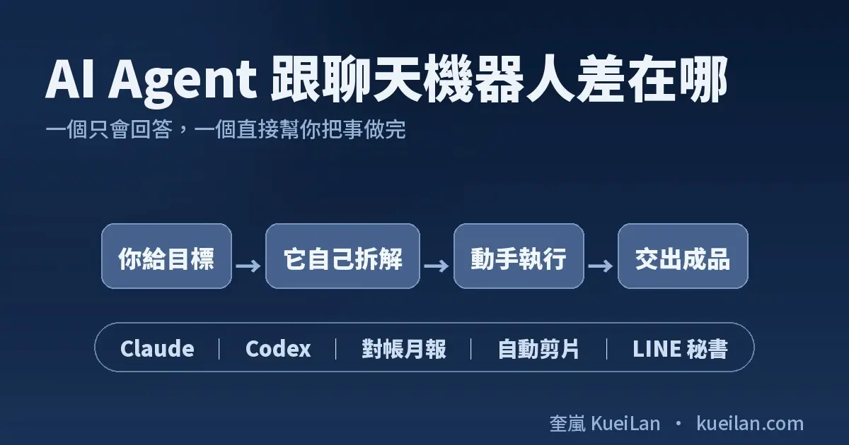 Ai Agent Vs Chatbot Cover