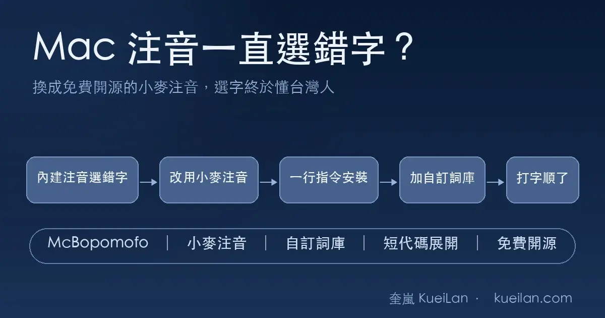 Mac Zhuyin Input Fix Cover