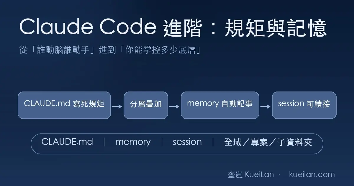 Claude Code Advanced Memory Cover