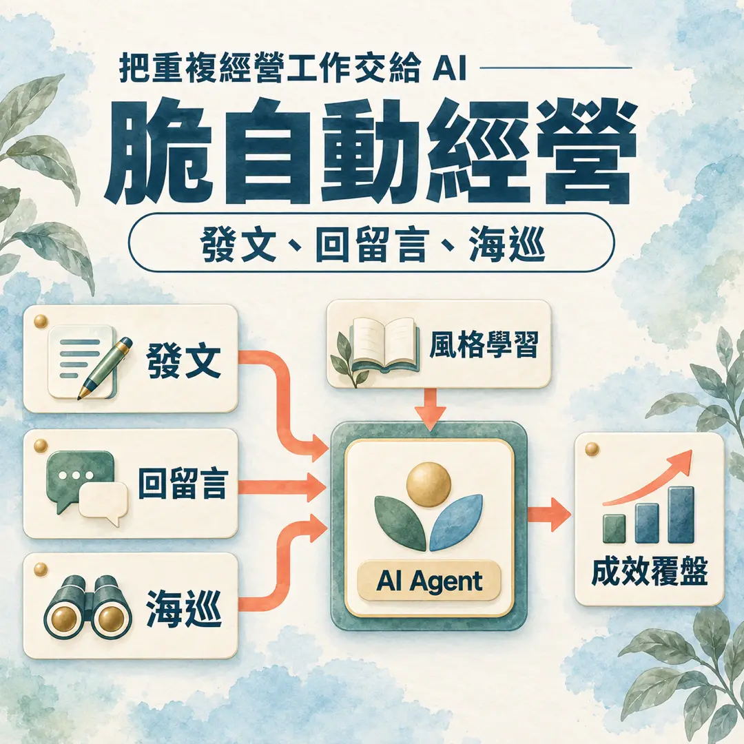 2026 09 28 脆自動經營 Ai Agent 網站上傳